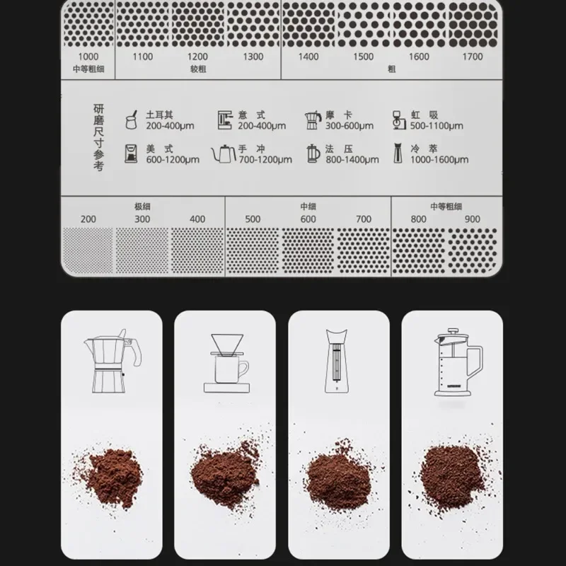 Stainless Steel Coffee Powder  - đánh giá và giá Card Scraper Steel